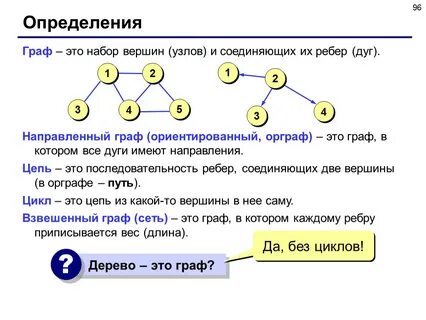 Сколько у этого графа цепей соединяющих