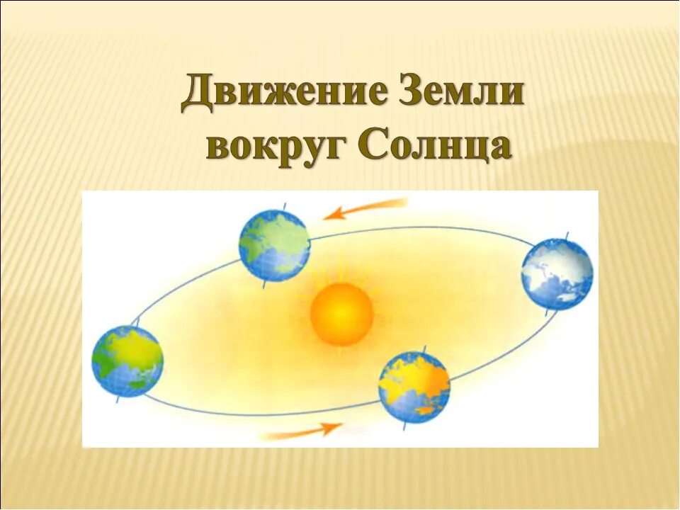 1 движение земли. Движение земли вокруг солнца. Вращение земли вокруг солнца. Модель вращения земли вокруг солнца. Движение земли вокруг СОЛНЦАСОЛНЦА.