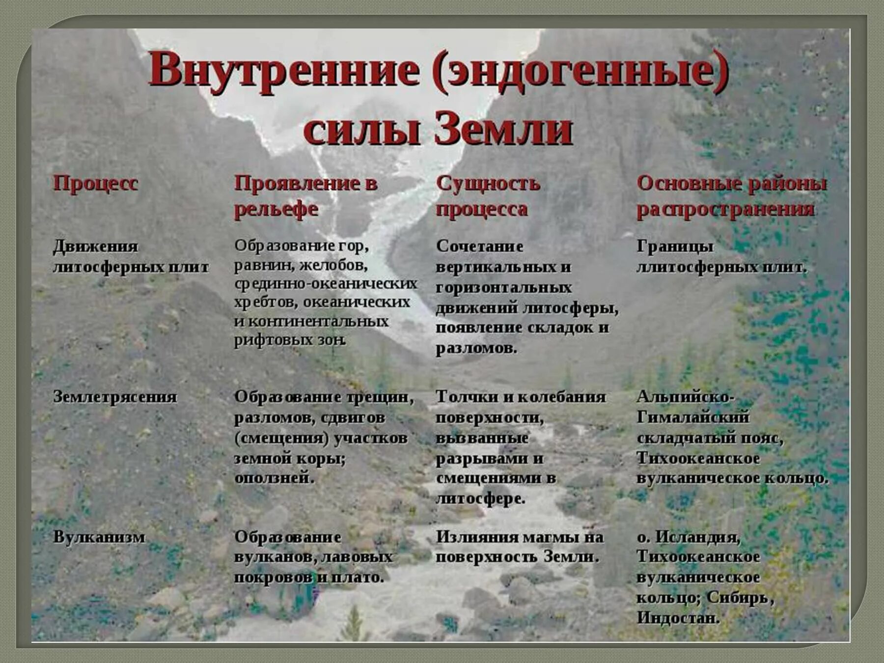 На разнообразие рельефа влияют