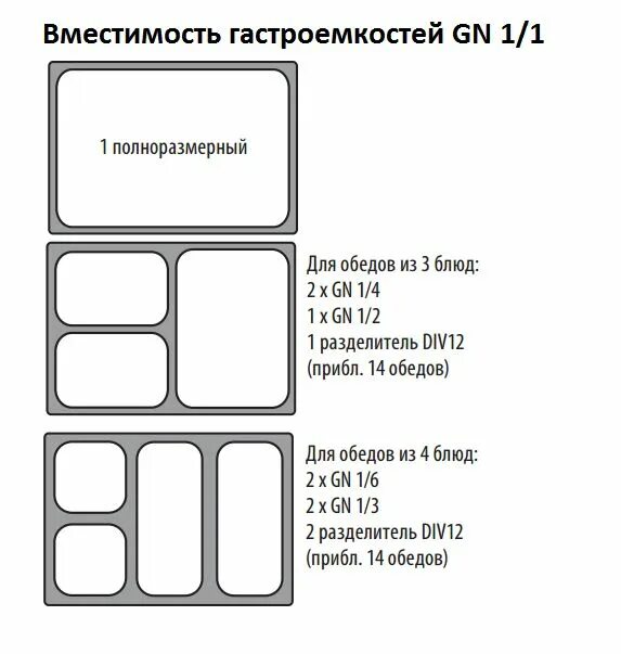 Размеры гастроемкостей таблица из нержавеющей стали. Размеры гастроемкостей таблица из нержавеющей стали