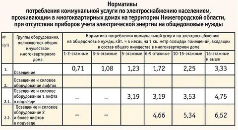 Можно ли платить по нормативу за электроэнергию