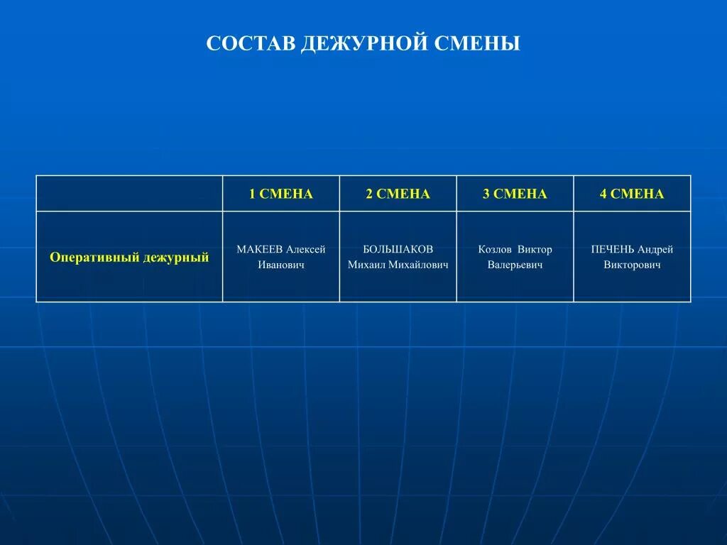 В состав дежурной смены входят. Состав оперативной дежурной смены. Состав дежурной смены дежурной части. Состав дежурных смен. Оперативный дежурный организации