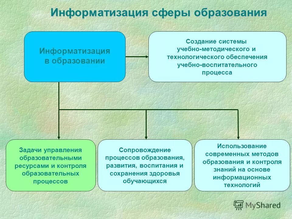 Информатизация образования. Информатизация образования и воспитание. Информатизация образования и воспитание. Информатизация образования и воспитание. Информатизация образования и воспитание.