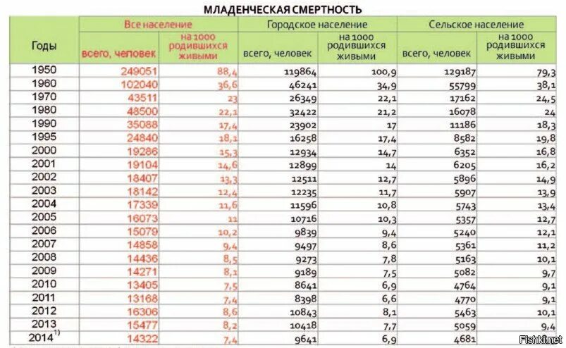 Сколько лет если родился 2002. Сколько детей родилось в 2009 году. Количество детей родившихся в 2004. Сколько людей родилось. Сколько людей родилось в 2007 году в России.