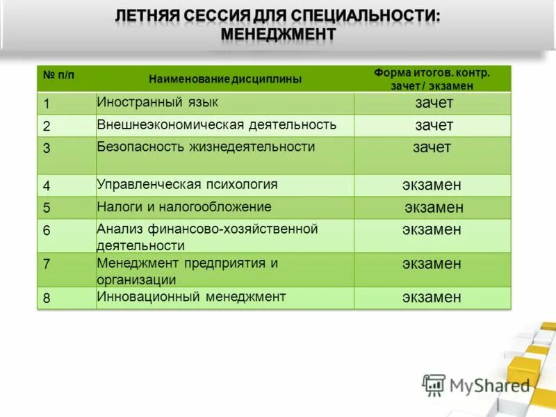 Экзамен сессия летняя. Летняя сессия. Менеджмент экзамены. Наименование дисциплины сессий. Первая летняя сессия.