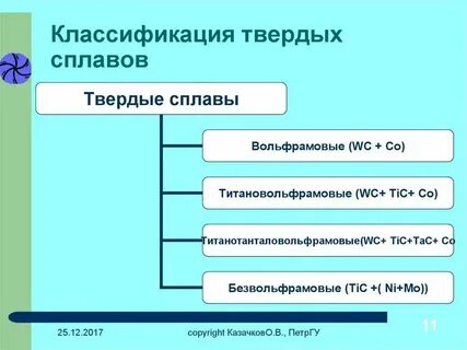Сплав легированный состав