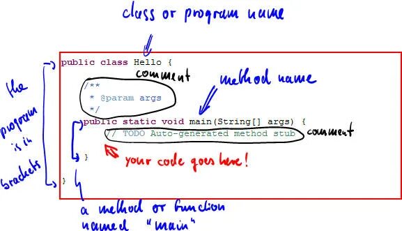 Static void main string args c. Public static void main string. public void main string[] args. static void main string[] args. public static void main string args что это значит.