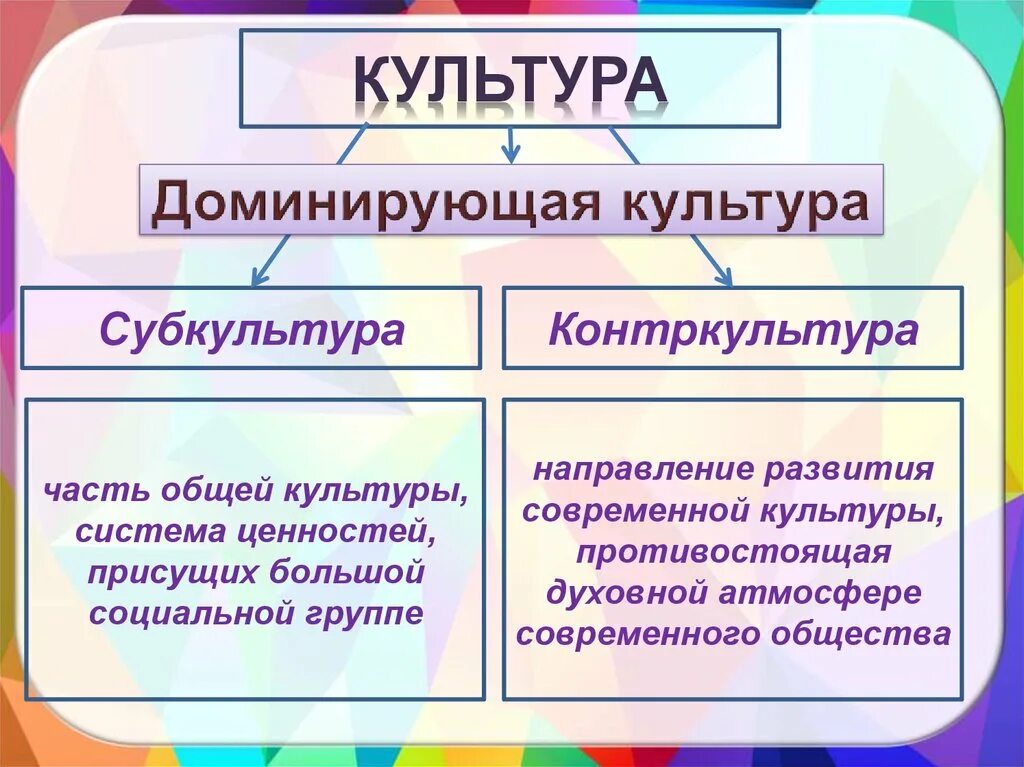 Человек культуры примеры. Культура субкультура Контркультура. Доминирующая субкультура и Контркультура. Доминирующая культура примеры. Виды культуры доминирующая субкультура.