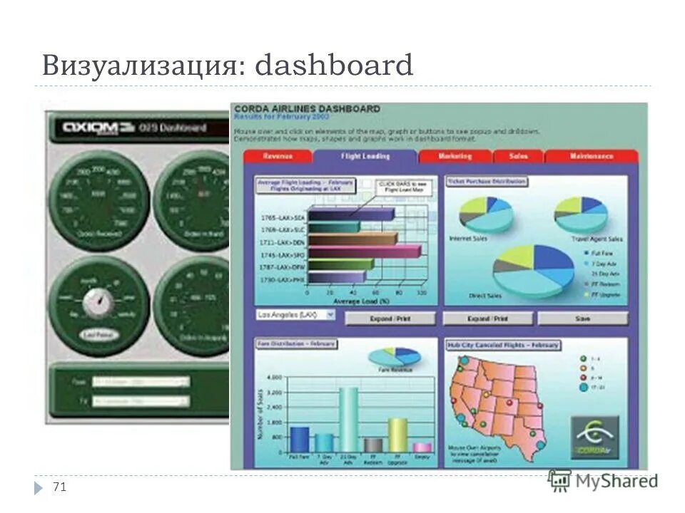 Дашборды в производстве. Reveal data. Бизнес аналитика power bi. Визуализация дашборда. Визуализация дашборда.