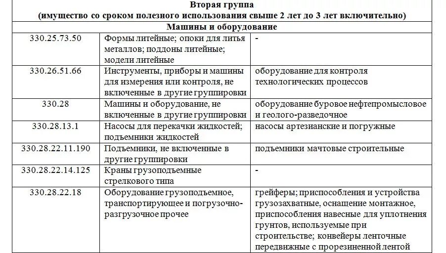 Окоф бюджетного учреждения