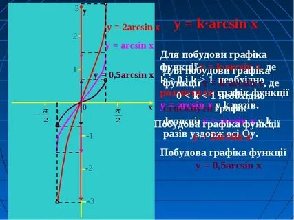 Arcsin