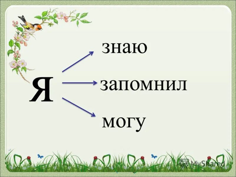 Ситуации общения 1 класс русский язык. Русский язык 1 класс тема ситуация общения в иллюстрациях план урока.