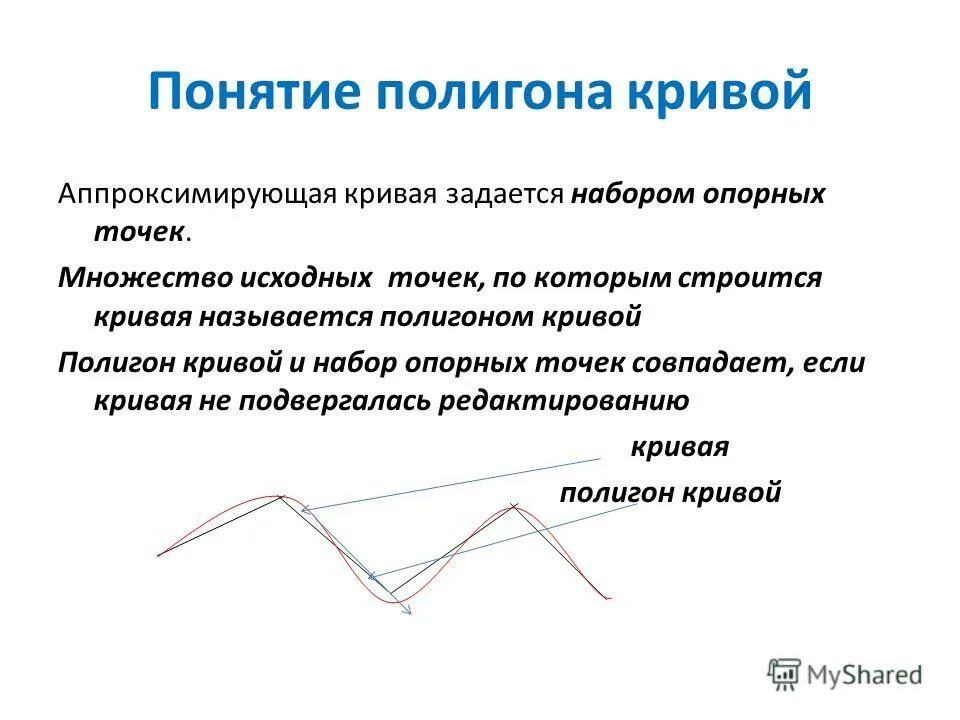 трехмерная графика полигон. понятие полигоны. 3в моделирование blender 3d max. полигональное моделирование. полигон и гистограмма статистического распределения.