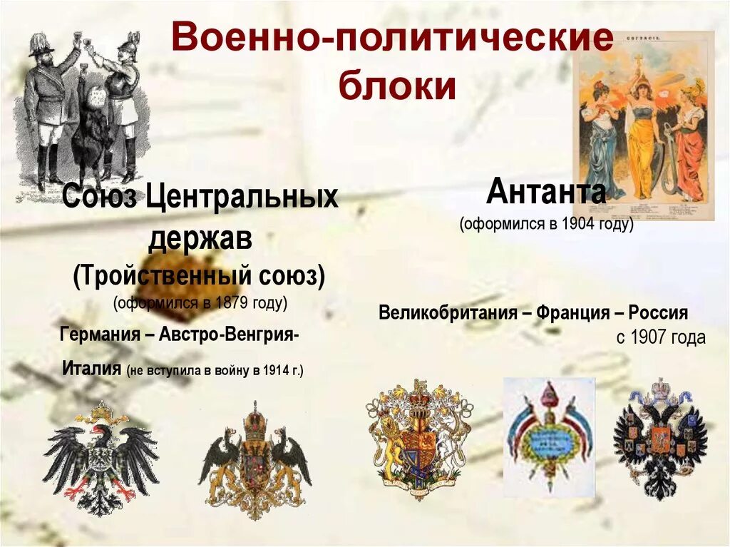 Военно-политический блок Антанта. Тройственный Союз военно-политический блок. Центральные державы и тройственный Союз. Антанта и центральные державы. Временный военно политический союз