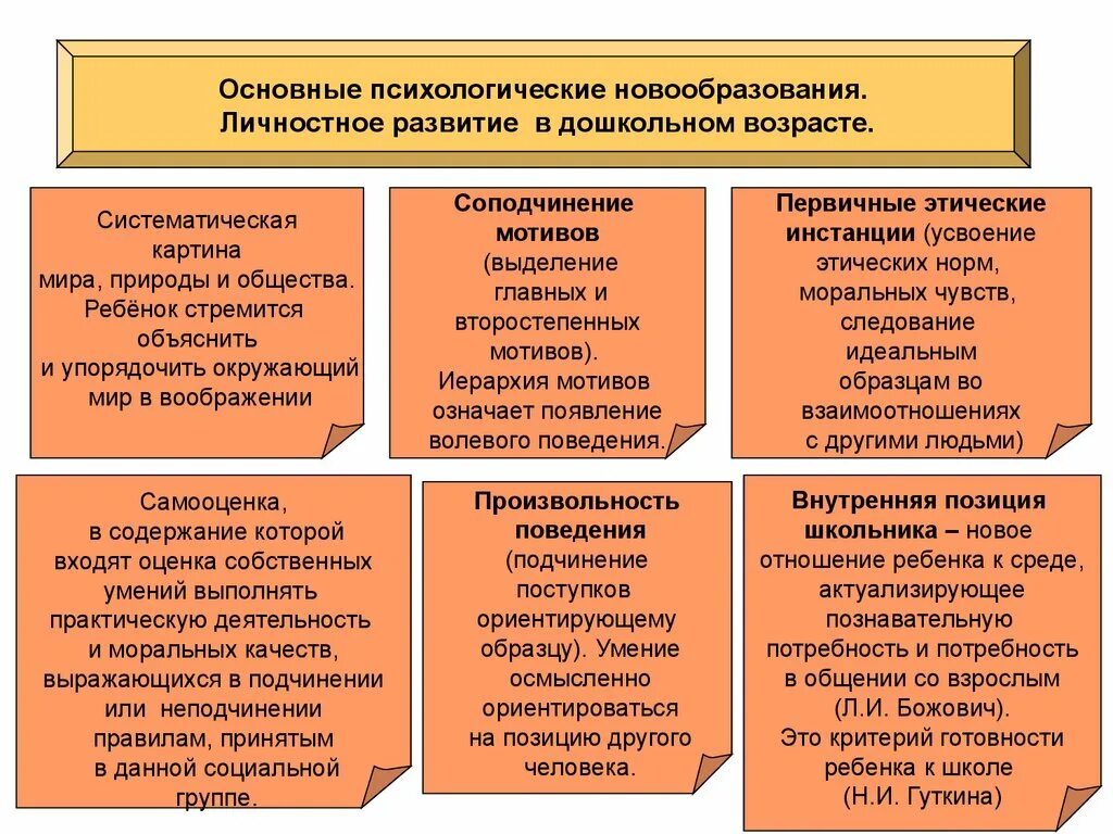 Основные психологические новообразования дошкольного возраста. Основные психологические новообразования личности развития. Возрастные новообразования дошкольного возраста. Основные психологические новообразования. Личностное развитие.