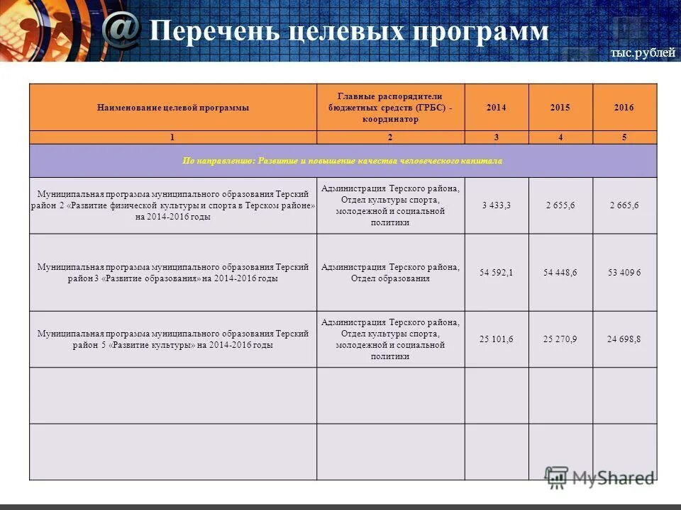 Муниципальных программ казань. Реестр муниципальных программ. Муниципальных программ казань. Отчет об исполнении муниципальных программ. Ресурсное обеспечение муниципальной программы.