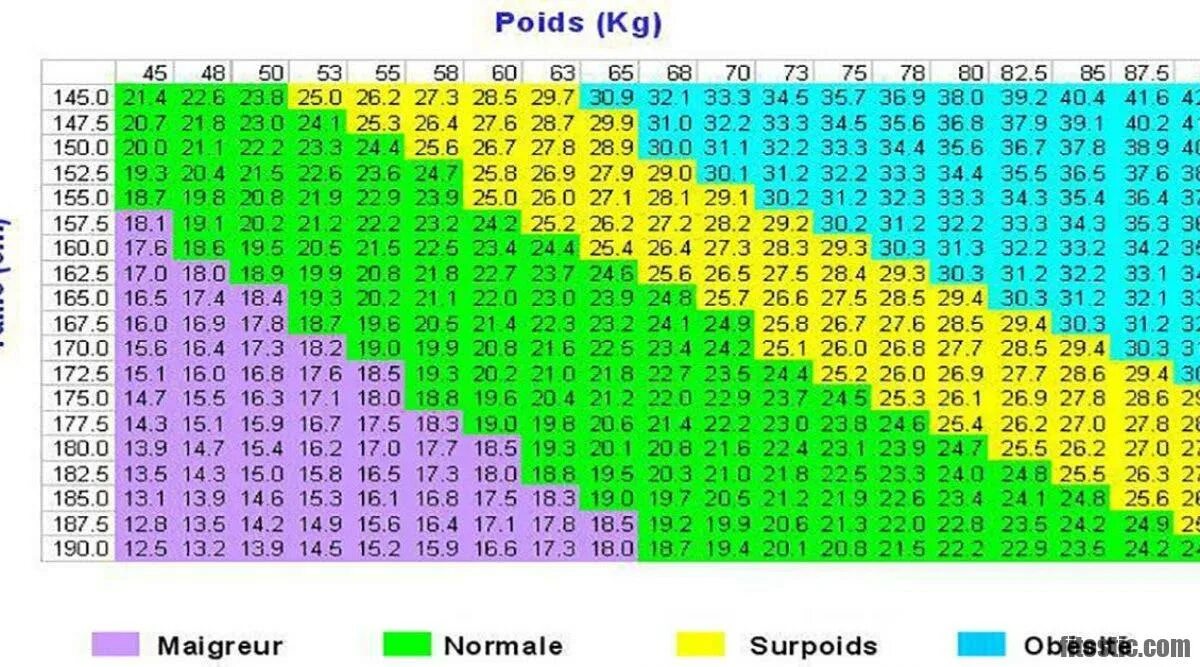 Таблица вычисления индекса массы тела. Норма массы тела при росте 187. Таблица веса ИМТ. Нормальный вес ИМТ. Во сколько раз собственного веса может