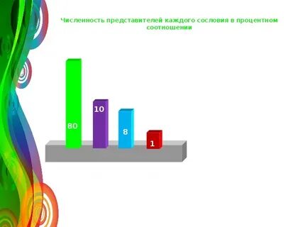 Перемены в повседневной жизни российских сословий чтение