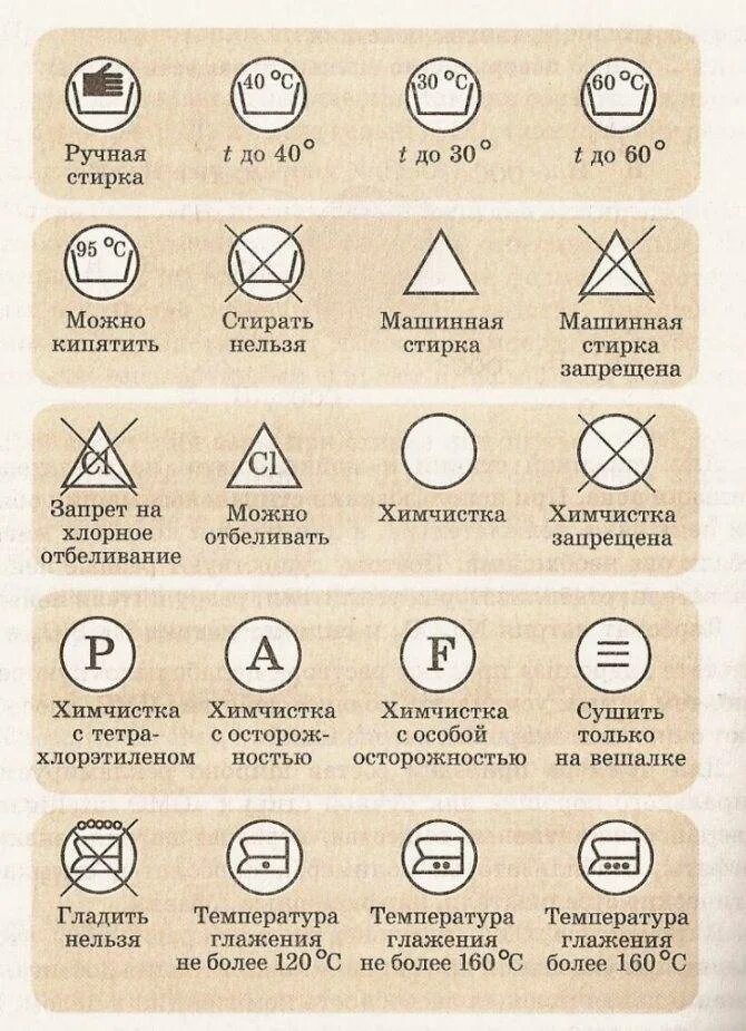 Символы на одежде для стирки. Нельзя стирать. Символы на ярлыках одежды и их расшифровка таблица. Обозначение машинной стирки. Символы по уходу за тканью.