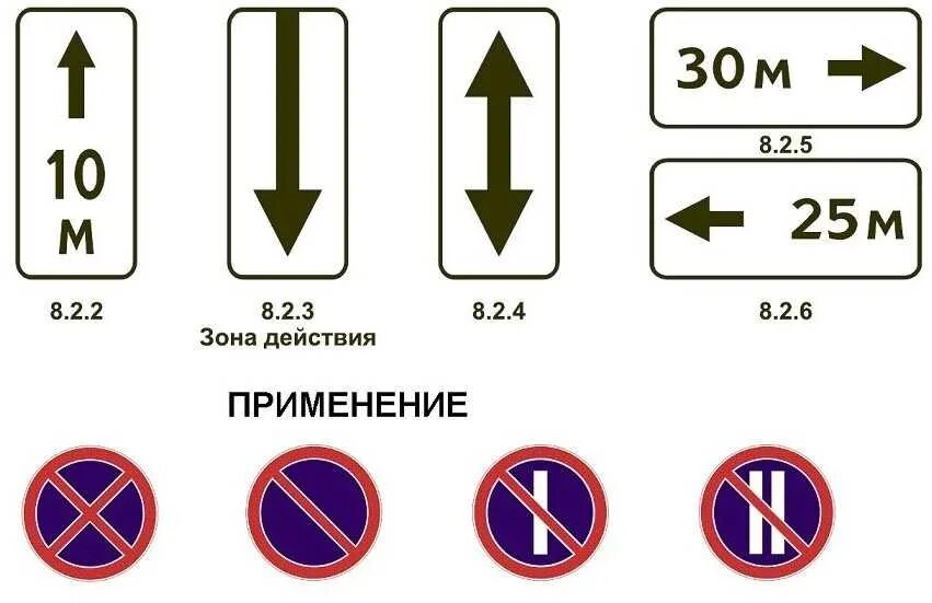 Знаки ПДД стоянка запрещена 3.27. Знак стоянка запрещена и таблички снизу. Зона действия знака остановка запрещена. Дорожный знак 3.27 остановка запрещена.