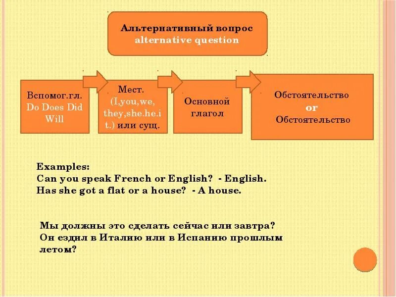 6 альтернативных вопросов. Строение альтернативного вопроса в английском языке. Построение альтернативного вопроса в английском. Схема альтернативного вопроса в английском языке. Альтернативный вопрос в английском языке правило.