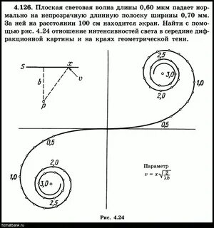 Плоская световая волна длиной
