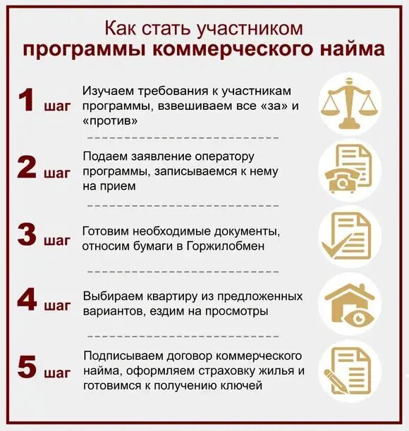 Программа арендное жилье