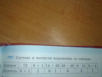 Составь и вычисли