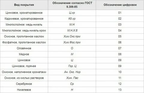 Что обозначает хр