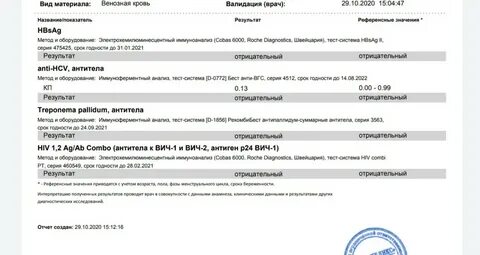 Анализ на лимфоузлы