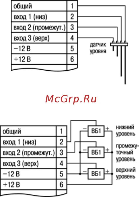 Сау м7е инструкция. Сау м7е инструкция