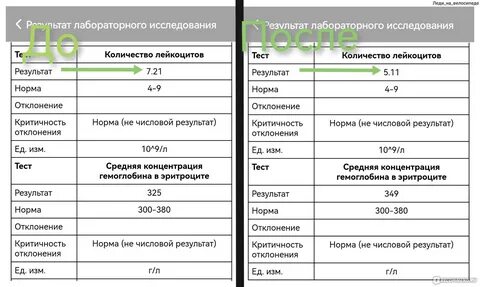 Кашель какие анализы сдать
