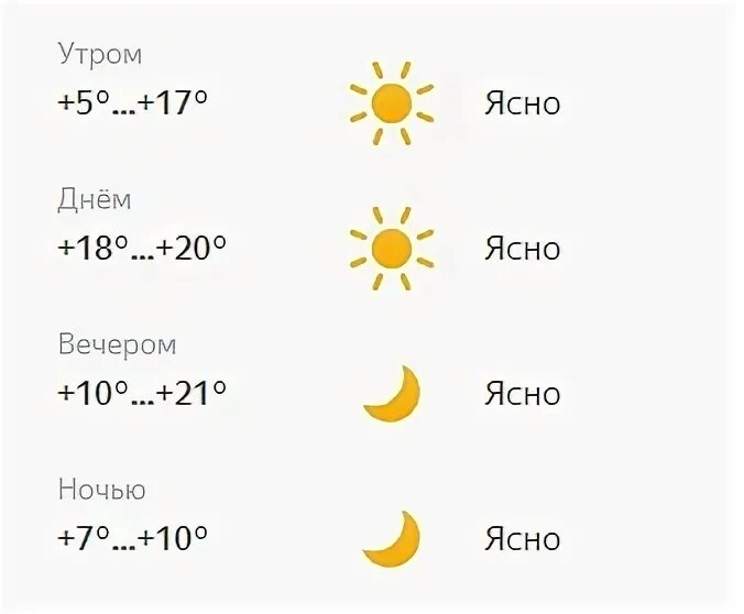 Погода в ярославле на 3 дня. Климат ульяновска. Погода в ярославле на 10 на 10 дней. Погода в ярославле. Погода в ярославле на неделю.