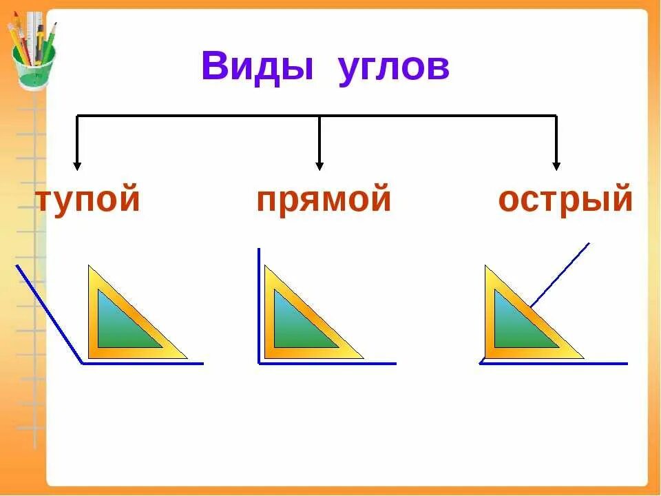 Острый угол тупой угол прямой угол. Прямой острый тупой угол объяснить ребенку. Виды углов прямой острый тупой. Угол. Виды углов (прямой, тупой, острый)