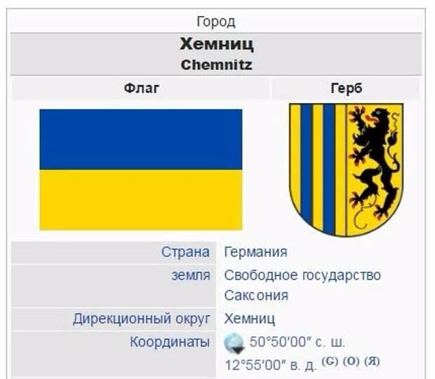 Как называется страна сине желтая
