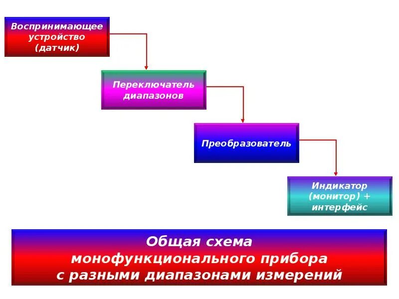 Сеть наблюдения и лабораторного контроля. Организация лабораторного контроля. организация и задачи сети наблюдения и лабораторного контроля.. лабораторный контроль задачи и организация. организация ведения сгм.