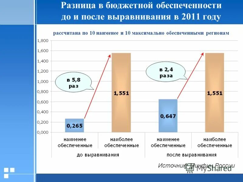 Виды дефицита бюджета. Государственный бюджет обществознание. Государственного бюджета разница. Профицит бюджета вывод. Разница между затратами и доходами.