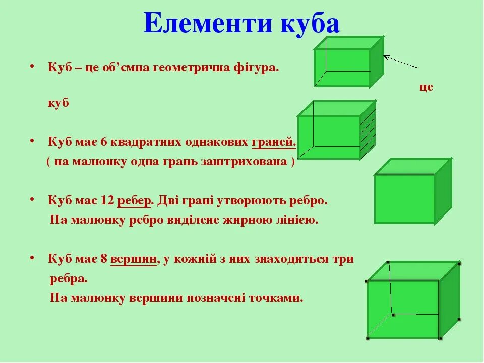 Куб математика. Грань Куба. Грань ребро вершина Куба. Вид грани Куба.