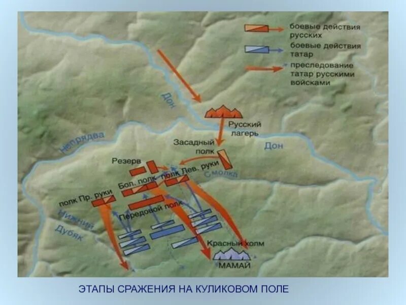 Куликовская битва расположение войск. Куликово поле схема сражения. Куликово поле схема битвы. Куликовская битва расстановка войск. Куликово поле битва схема сражения.