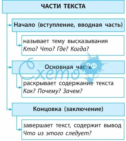 Как делать реферат правильно (образец для студента)