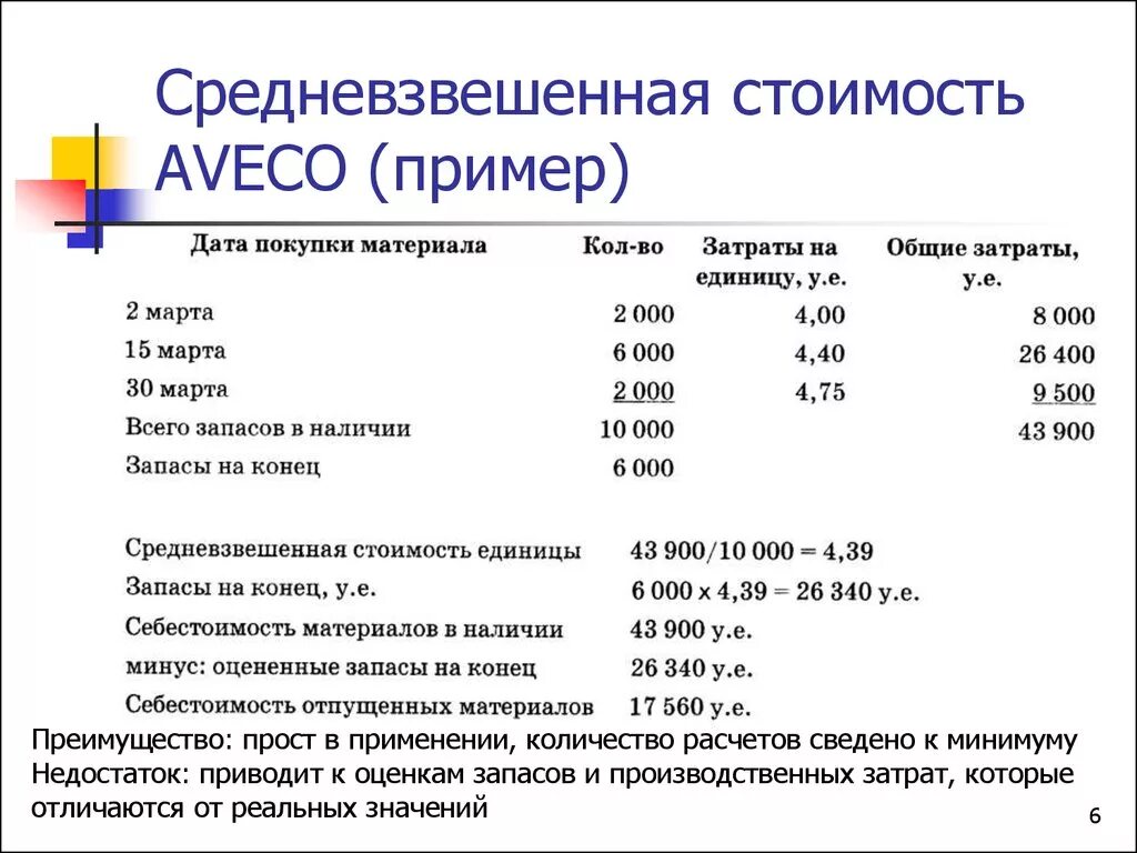 Простой пример расчета. Средневзвешенная себестоимость. Пример расчета средневзвешенного. Методика расчета себестоимости. Средневзвешенная себестоимость формула.