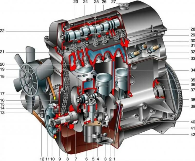 Схема двигателя ВАЗ 21213. Конструкция двигателя Нива 21213. Двигатель Нива 21213. Система смазки ДВС ВАЗ 21213. Ремонт двигателей автомобиля ваз