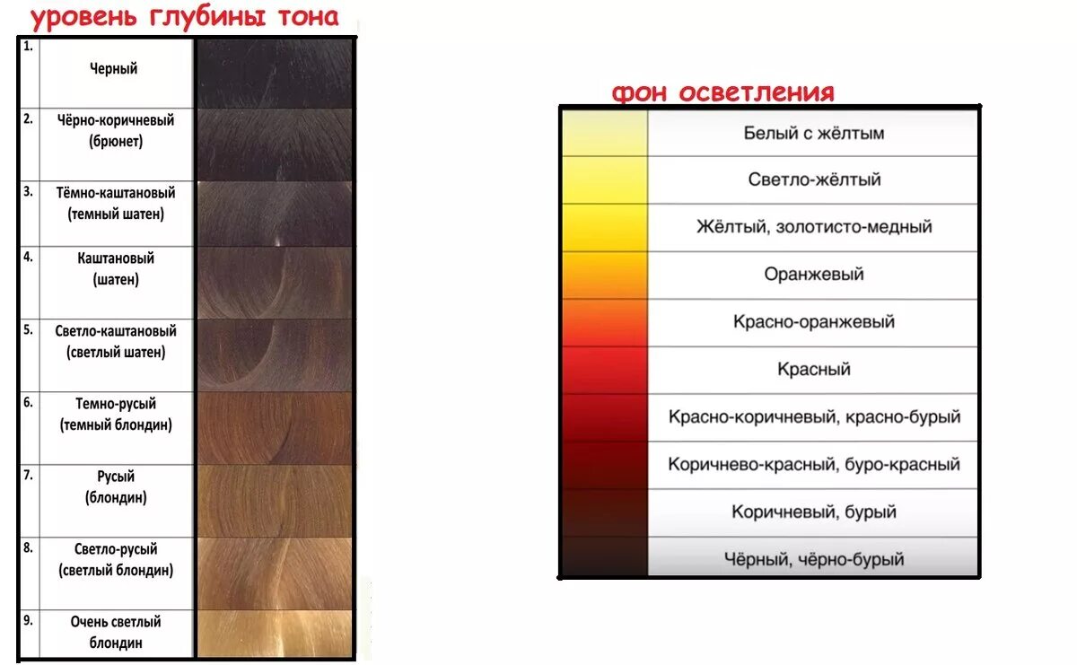 Сделай цвет темнее