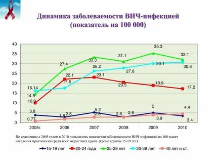 Инфекция 2021 года