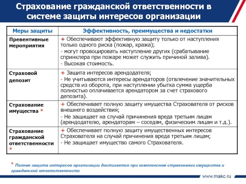 Защита имущественных интересов организации