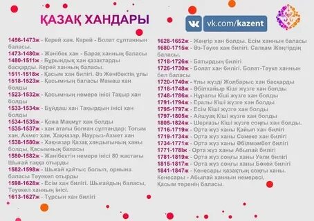 Қазақстан тарихы тест сынып
