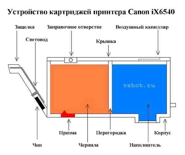 Принцип работы лазерного картриджа. Схема картриджа лазерного принтера самсунг. Устройство картриджа лазерного принтера. Картридж принцип работы. Картридж принцип работы.