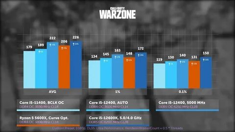 Amd ryzen 5 5600 или i5 12400f