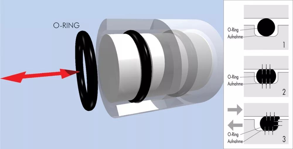 Канавки под кольца o-Ring. Уплотнительное кольцо (o-Ring) 3008030. Кольцо o-Ring 40x5 nbr70. Канавка для o-Ring.