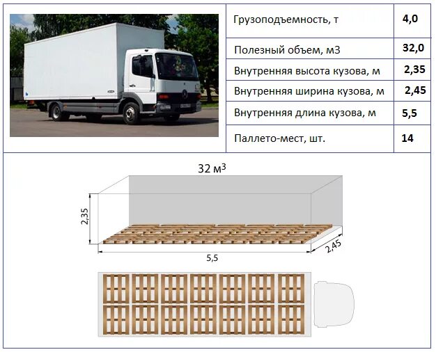 Еврофура 20 тн габариты. Газель 10 паллет габариты. Газель 6 паллет габариты. Газель 6 паллет рефрижератор. Кубатура машин